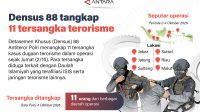 Densus-88-tangkap-11-tersangka-terorisme